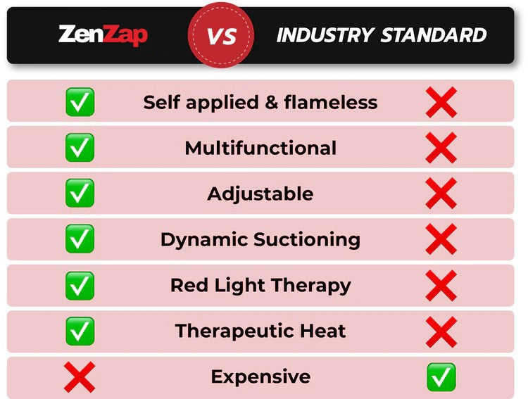 ZenZap Cupping Massager ™